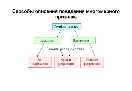 Описание поведения системы