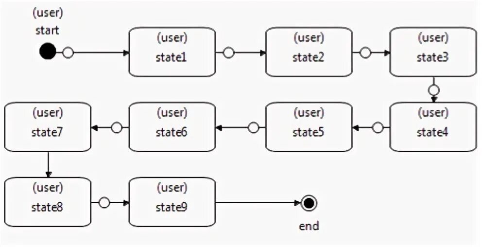 User state