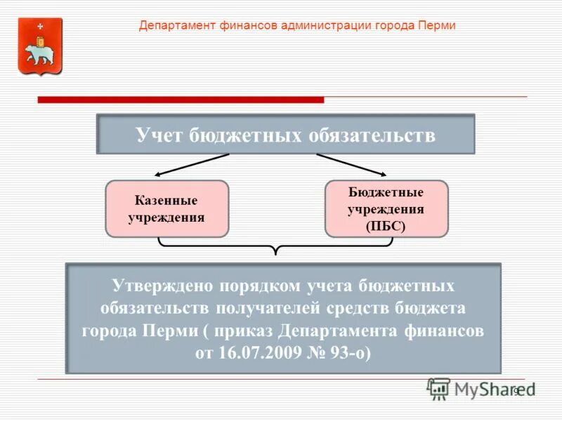 Учет бюджетных и денежных обязательств получателей средств бюджета. Изменение порядка учета бюджетных обязательств. Порядок постановки на учет бюджетных обязательств. Учет бюджетных и денежных обязательств получателей средств бюджета. Постановка федерального казначейства обязательств на учет.