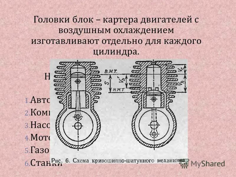 Кривошипно-шатунный механизм мотоцикла. Цилиндр двигателя с воздушным охлаждением. Цилиндры ДВС воздушного охлаждения. Шатунный механизм 9 класс.