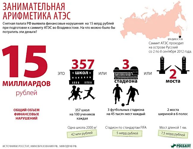 1 16 млрд