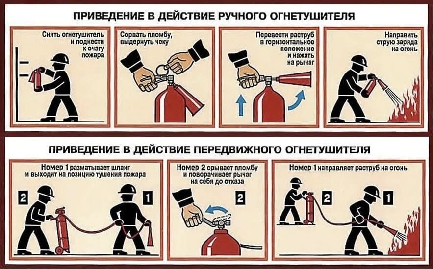 правила пользования огнетушителем. порядок действий использовании углекислотного огнетушителя. правила работы с огнетушителем. правила пользования огнетушителем оу-3. последовательность тушения пожара.