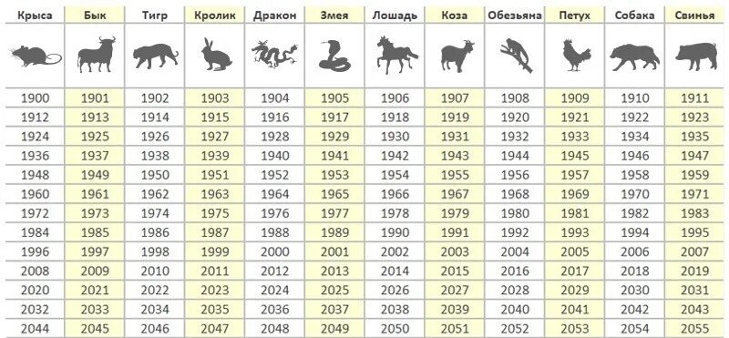 2022 Год какого животногоэ. Китайский гороскоп животные. 2022 Год кого животного будет. Годы животных. Какие года впереди