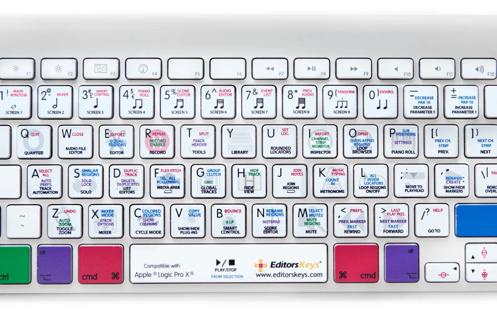Editor keys