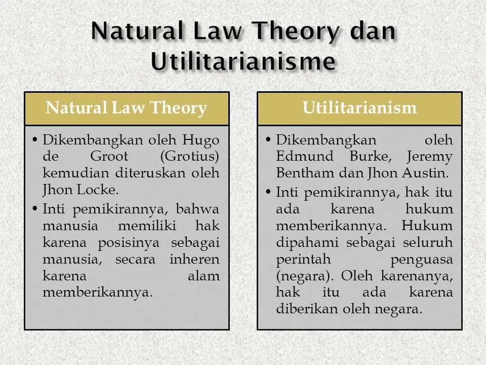 Natural law. Natural Law Theory. Aquinas' natural Law Theory.. Взаимосвязь natural rights и natural Law.