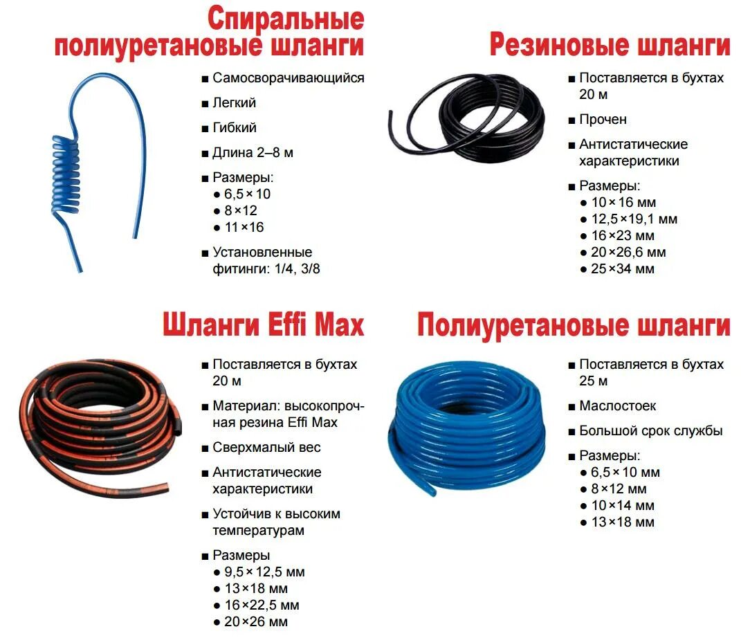 Максимальная длина шланга диаметром 8 мм для компрессора. Шланг для компрессора 16 мм внутренний диаметр. Диаметр шланга для РВД 3/4. Шланг кислородный(РВД 16 атмосфер)13-14мм. Шланг 3 4 диаметр в мм