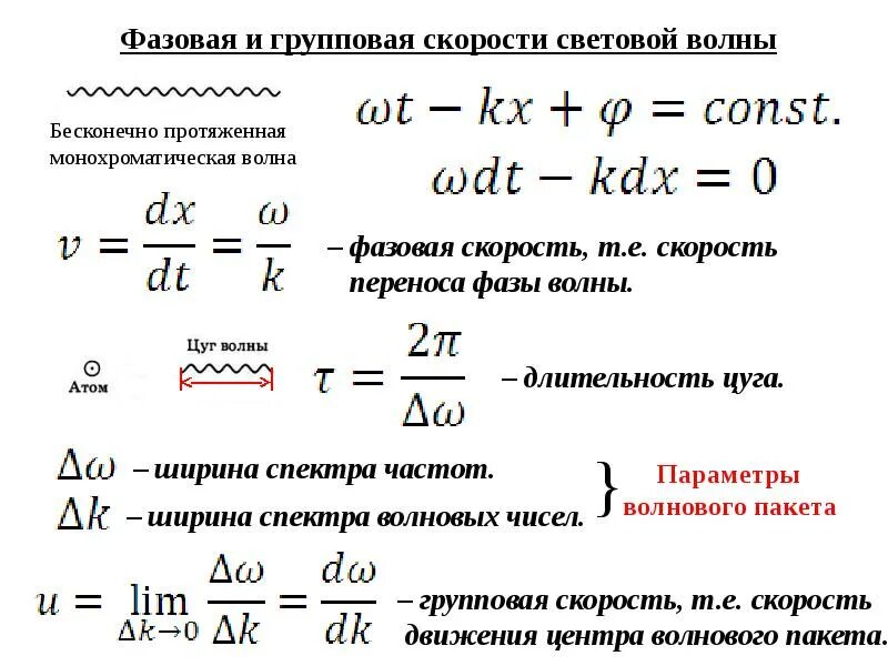 Фазовая скорость среды. Фазовая скорость электромагнитной волны формула. Формула групповой скорости электромагнитной волны. Фазовая и групповая скорости волн. Зависимость фазовой и групповой скорости от частоты.