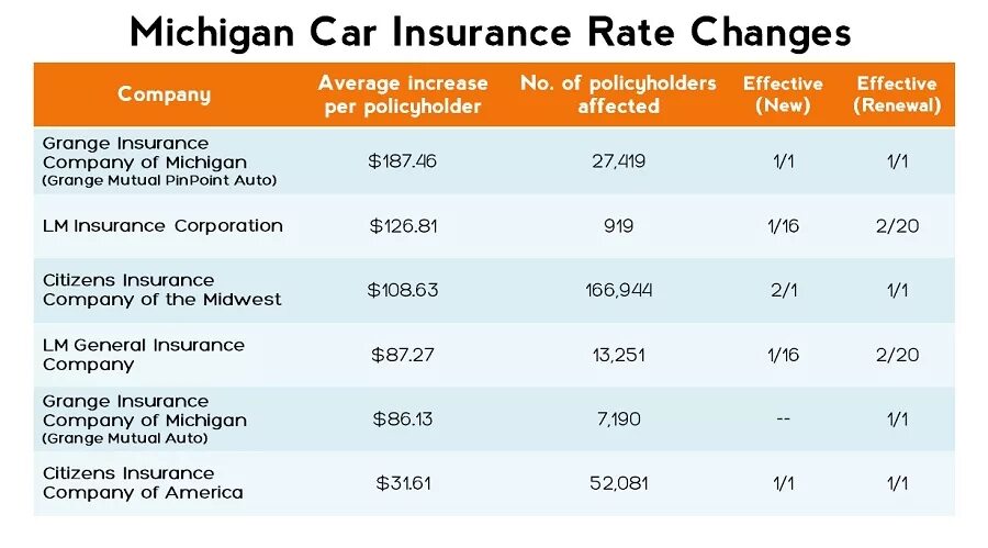 Cheap auto insurance in ontario. Car insurance quotes in michigan. Insurance rates. Insurance rates. Homeowners insurance rates.