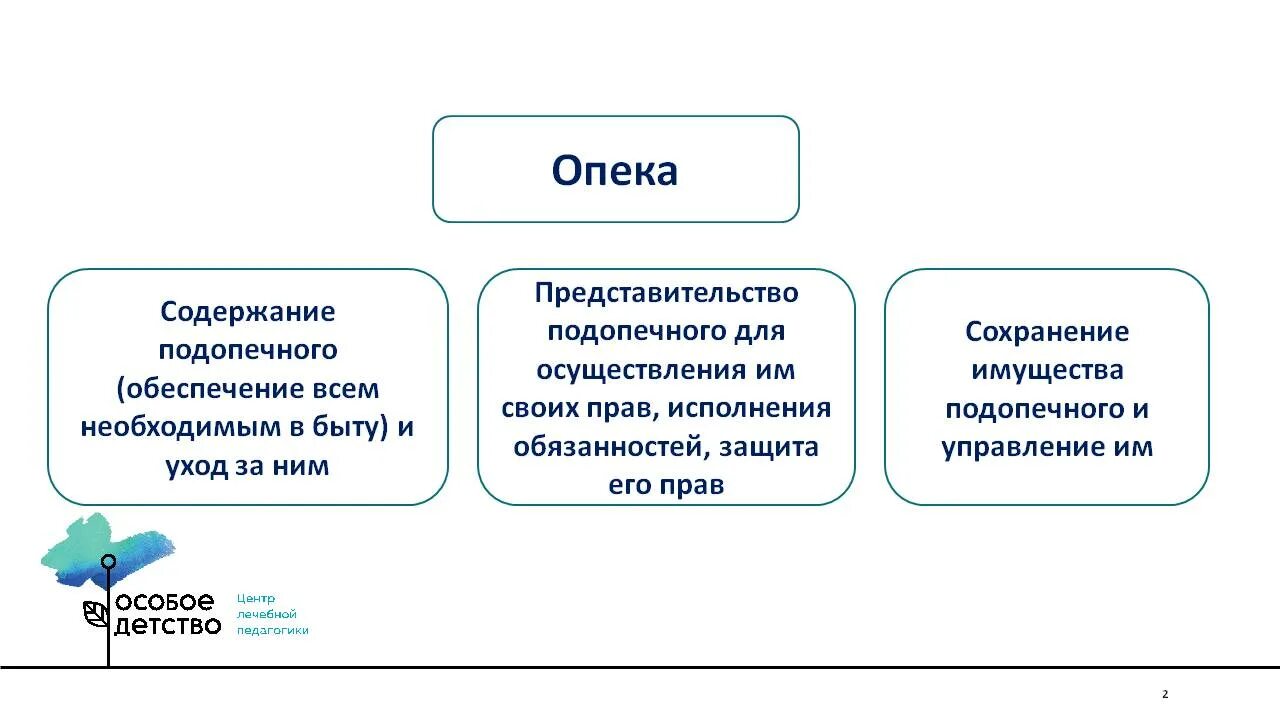 Распределенная опека. Содержание опеки. закон о распределенной опеке. опека в педагогике это.