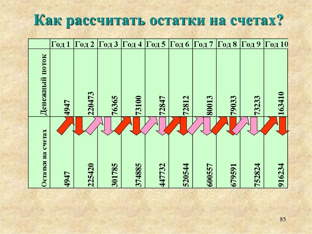 Рассчитывать на русском. Как рассчитать остаток. Остатки на счетах. Как посчитать на счётах. Как вычислить на счетах.