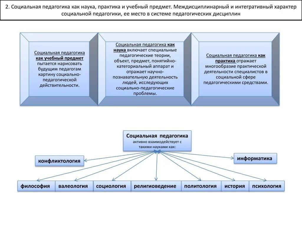 Социально-культурологический подход в педагогике. Социальное состояние. Педагогика как практическая сфера деятельности. Социальные концепции педагогики. Категории соц педагогики.