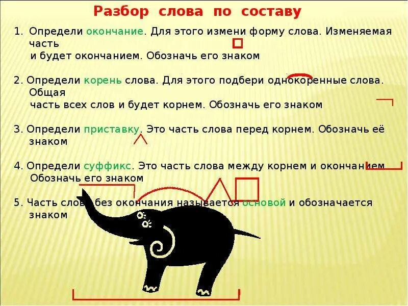 Окончание слова открываете. Части слова. Окончание часть слова. Основа и окончание. Окончание часть основы слова.