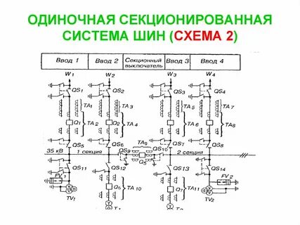 2 системы шин