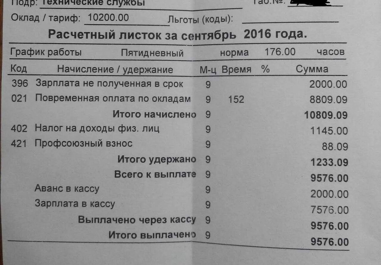 Что означает расчетный лист. Квиток о зарплате. Расчетный лист платы заработной платы. Расчетный лист оклад. Квиток начисления зарплаты.