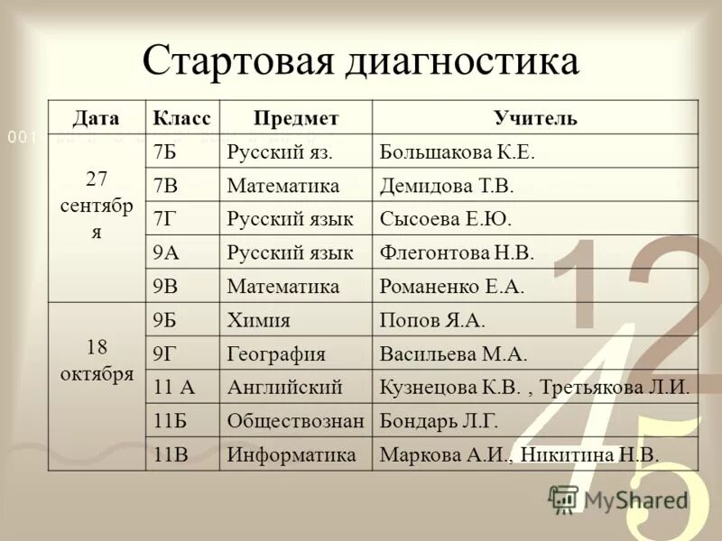 стартовая диагностическая работа 7 класс. стартовая диагностическая работа 7 класс. диагностика 10 класс. ответы по диагностической работе. стартовая диагностическая работа по русскому языку 6 класс.