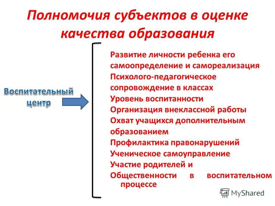 Полномочия субъектов тест