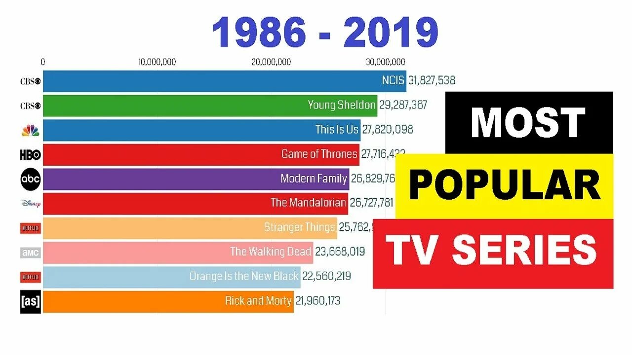 Most popular series. Popular series. Most popular tv series 1986 - 2019. Most popular series. Netflix popular.