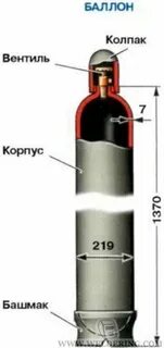Какая толщина газового баллона