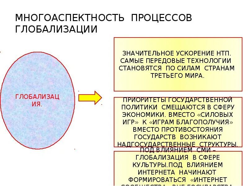 Развития общества глобализация. Многоаспектность процессов глобализации. глобализация и ее последствия кратко. структура глобализации. основные причины глобализации.