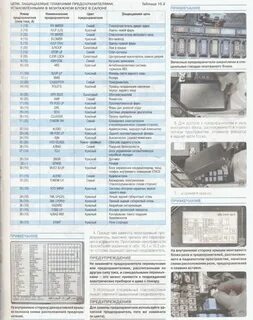 Предохранитель рио 2
