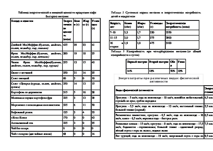 Меню биология 9 класс. Рацион питания таблица биология 8 класс. Задание по биологии 8 класс рацион питания. Таблица по биологии 8 класс рацион питания. Рацион питания биология 8 класс.