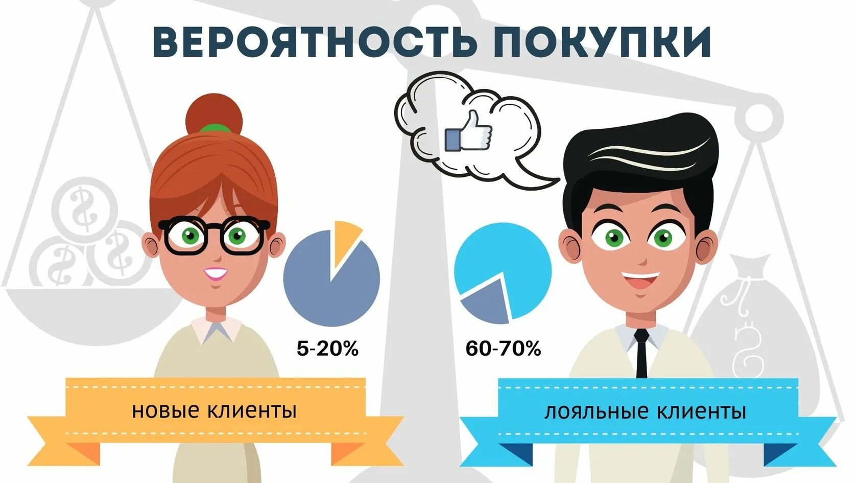 Где брать клиентов мастеру. Лояльность клиентов. лояльный клиент. лояльность клиентов картинки. лояльность к бренду.