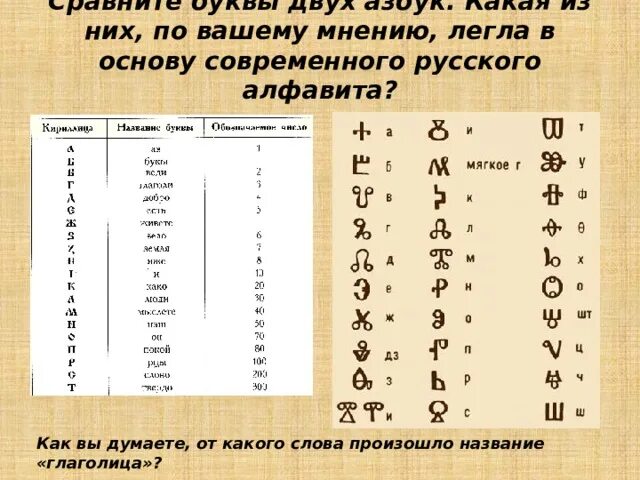 Буква кириллицы на б. Названия букв кириллицы. Кириллица алфавит. Азбука кириллица буквы. Буквы из кириллицы.