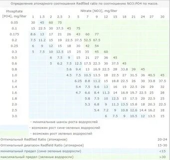 Таблица фосфатов