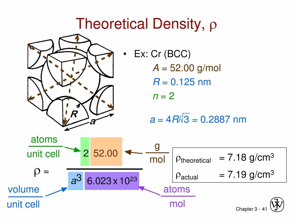 Unit of density. Unit Cell программа. Theoretical density (g/cc). BCC structure. Unit cell