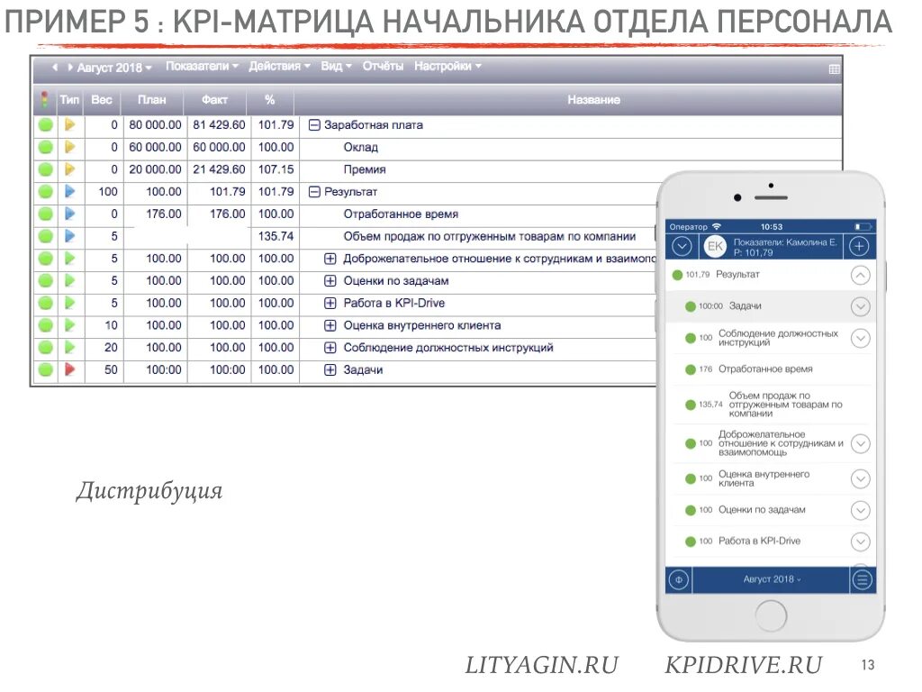 Ключевые показатели эффективности (KPI) начальника отдела кадров. KPI для сотрудников отдела кадров. KPI для руководителя отдела персонала. KPI начальника отдела кадров. Kpi примеры отделов