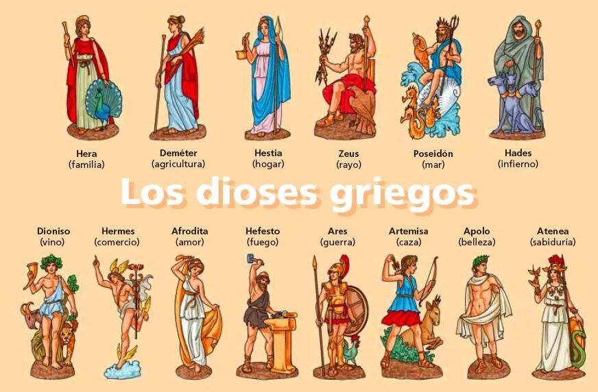 Боги древней греции 5 класс иерархия. Los dioses. Los dioses. Богини олимпа древней греции. Los dioses.