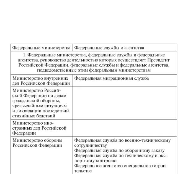 Федеральные Министерства и службы. Федеральные Министерства службы и агентства. Федеральные службы и федеральные агентства и Министерства таблица. Структура федеральных министерств.