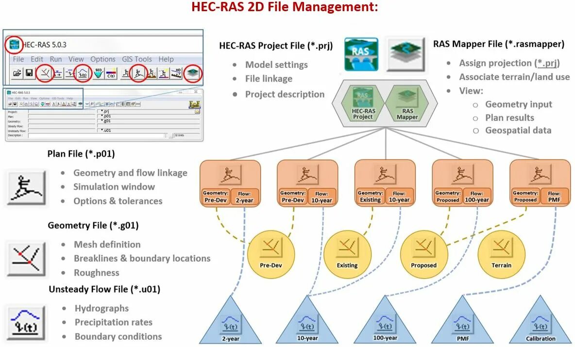 Hec-ras Интерфейс. Панель file Flow. Pre-Geometry. Рас прожект.