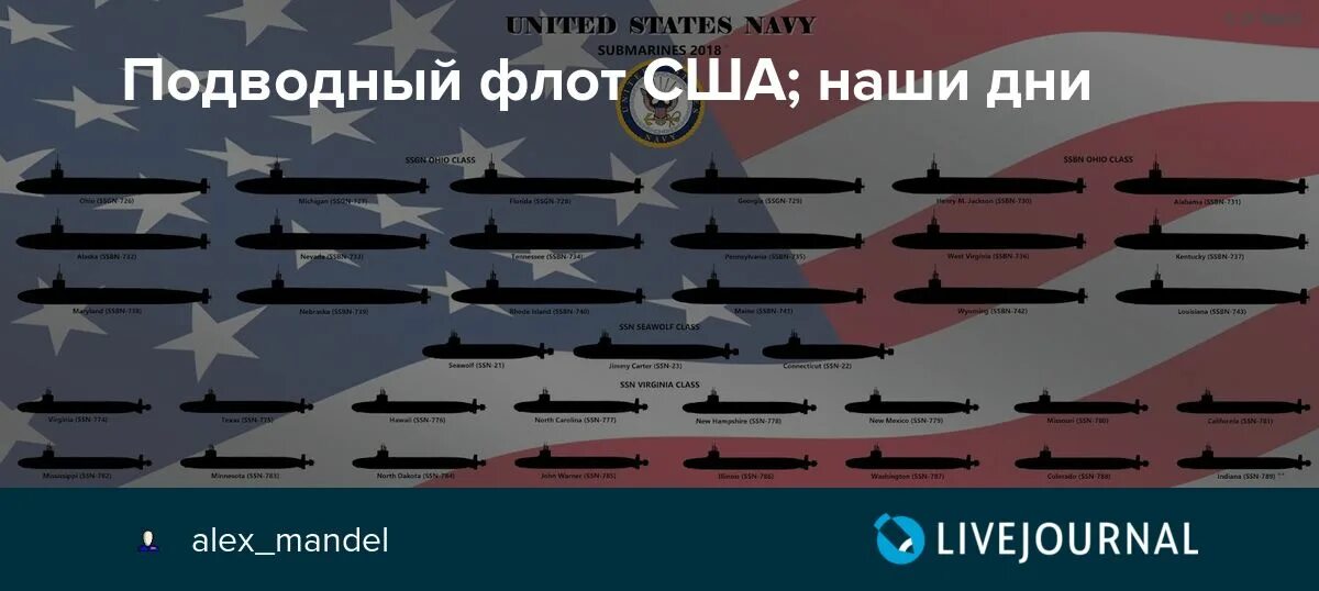 Сравнение флота. Флот США инфографика. Количество подводных лодок в США.