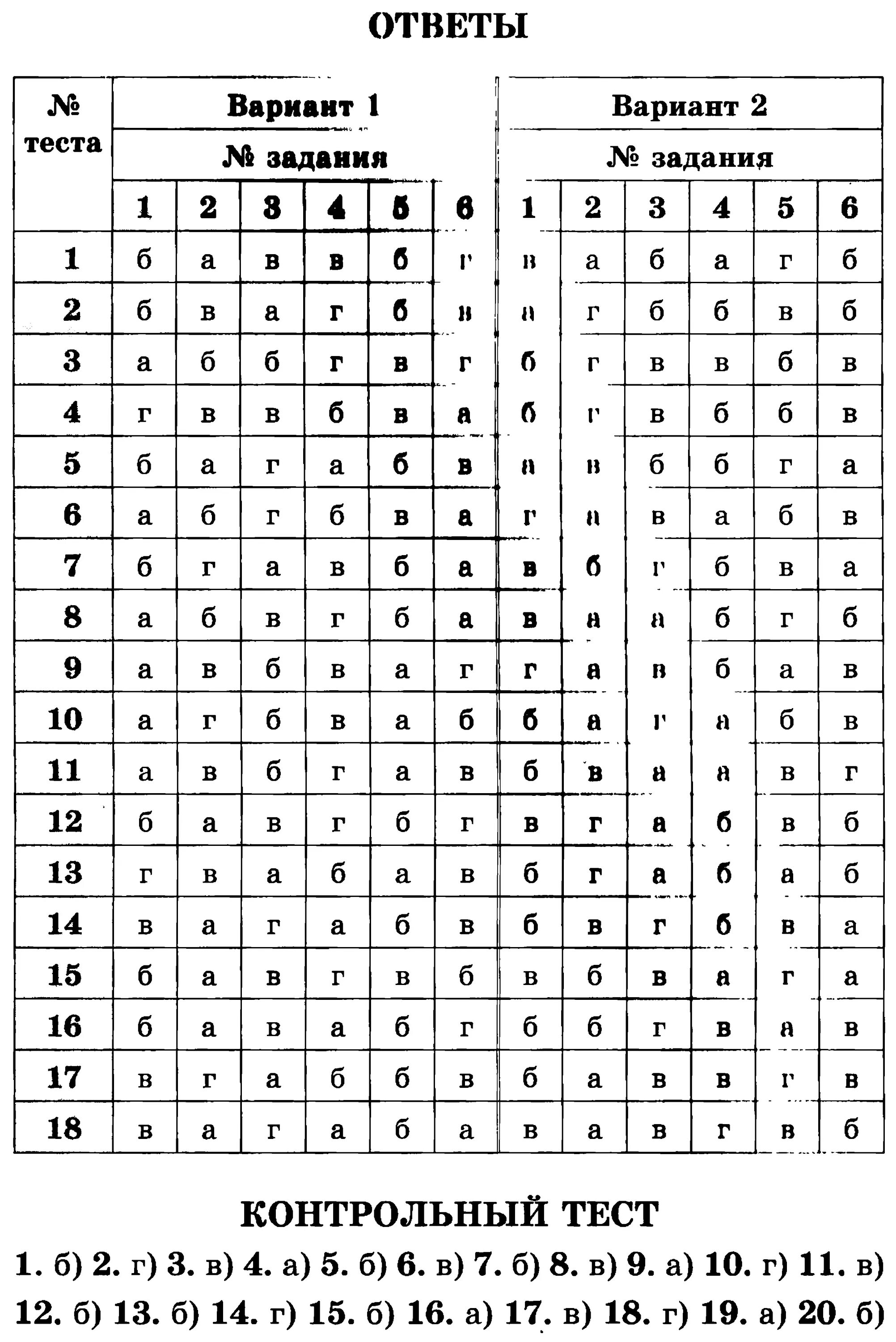 Тест по физике 11 класс с ответами. Тесты по физике 9 класс Сычев ответы. Тесты по физике 11 класс Сычев ответы. Тест по физике 9 класс Сычев 10 тест. Тесты по физике 11 класс с ответами Сычев 1 часть.