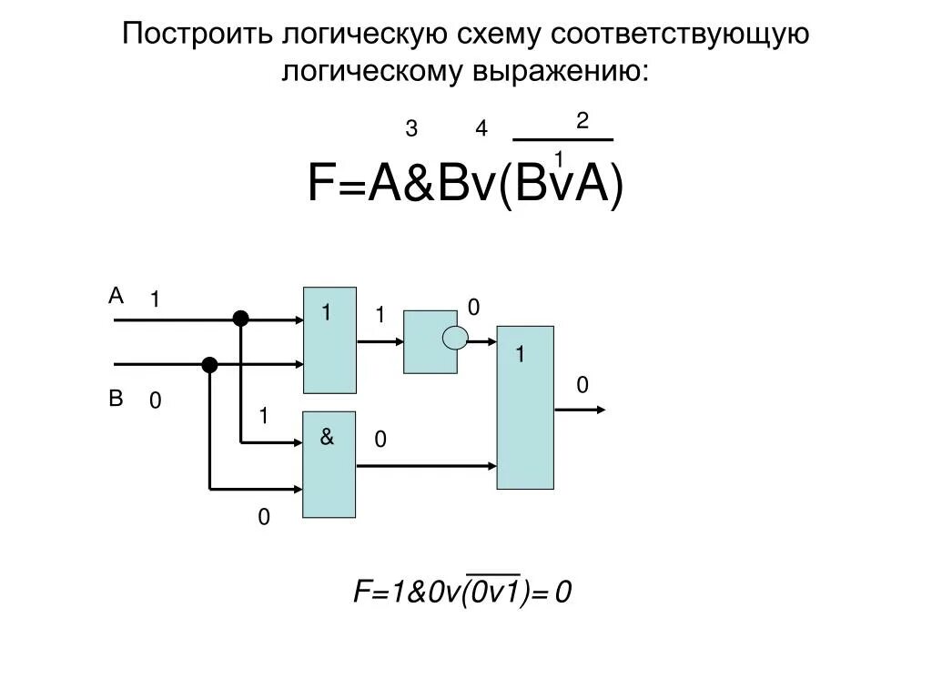 Функция v f c. Логические схемы. Схемы логических функций. Логические формулы и логические схемы. Логическое выражение по логической схеме.