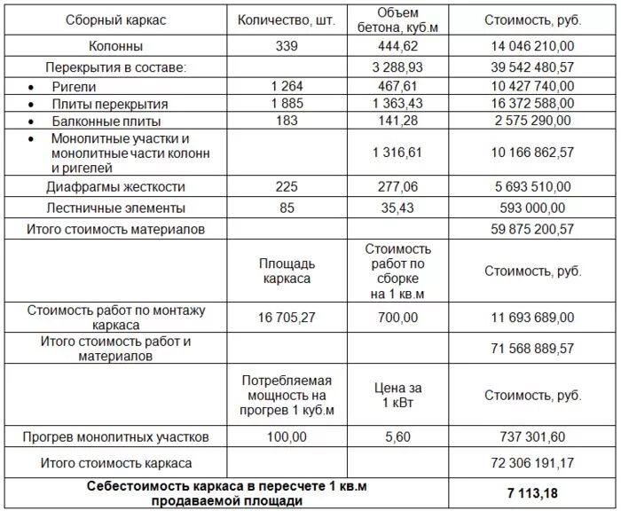 Сколько стоит залить куб бетона цена. Расценки на заливку фундамента вручную. Расценки на заливку фундамента. Залить бетон расценки. Себестоимость монолитного строительства.