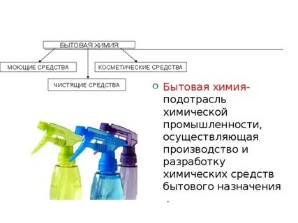 Средства бытовой химии представляющие опасность