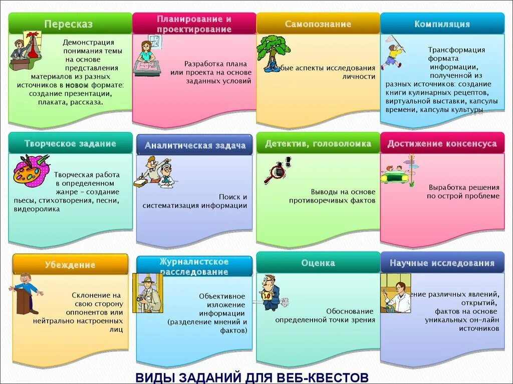 Технология образовательных квестов. Методы проведения квеста. Технология веб-квеста в образовании. Квест технологии в образовании. Задания для веб квеста.