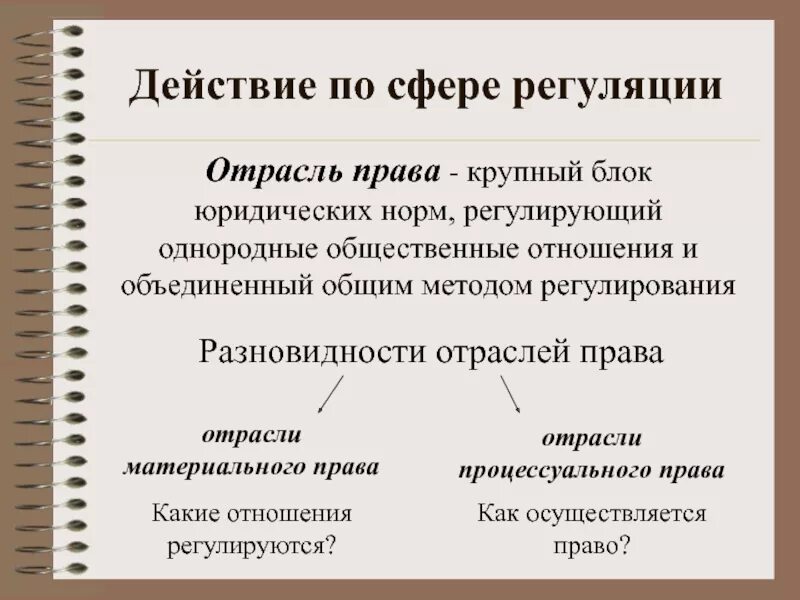 Статус прав действует. Однородные общественные отношения это.