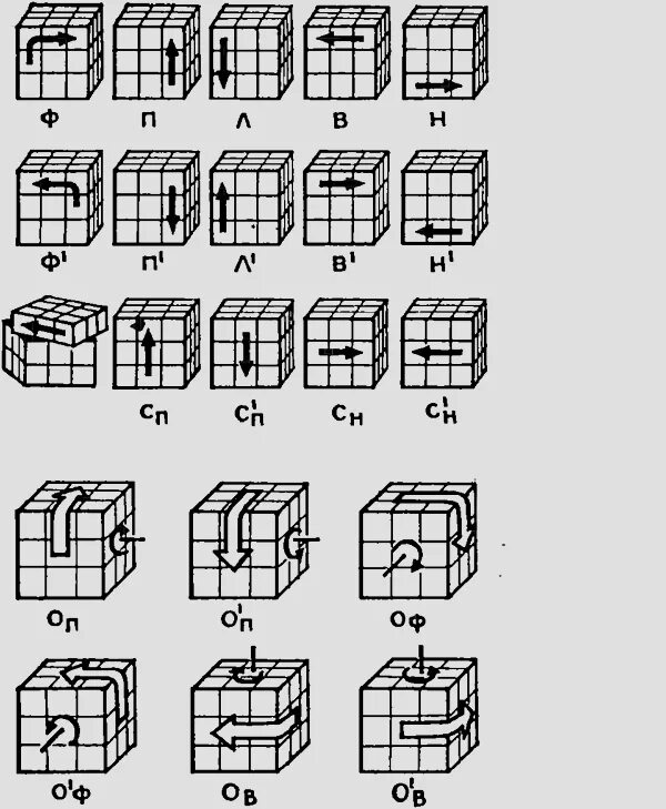 Кубик рубик 3х3 схема сборки. Схема сборки кубика Рубика 3х3. Как собрать кубик Рубика 3x3 схема. Комбинации кубика Рубика 3х3 для начинающих.