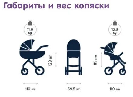 Размер места для коляски