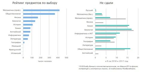 Сколько человек сдавали егэ в 2023 году