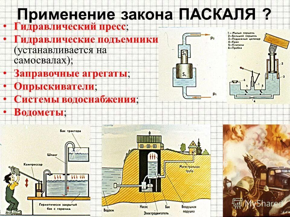 гидравлический пресс физика презентация по физике 7. формула гидравлического пресса. закон паскаля гидравлический пресс формула. пресс закона. закон паскаля гидравлика.