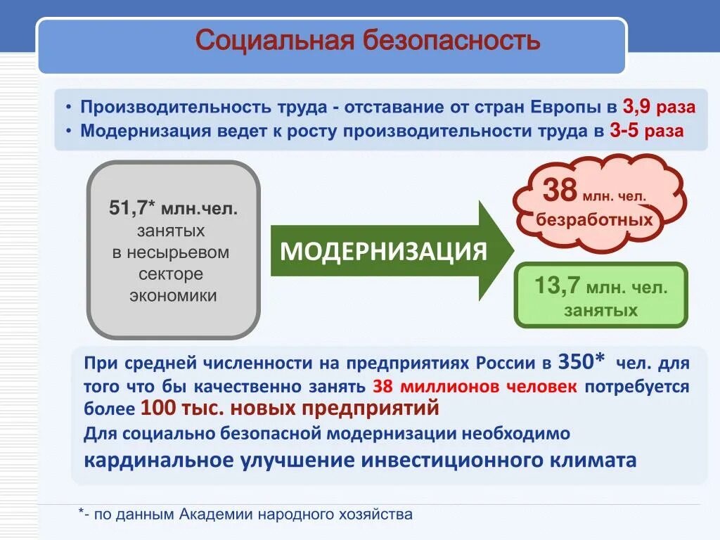 Уровни социальной безопасности