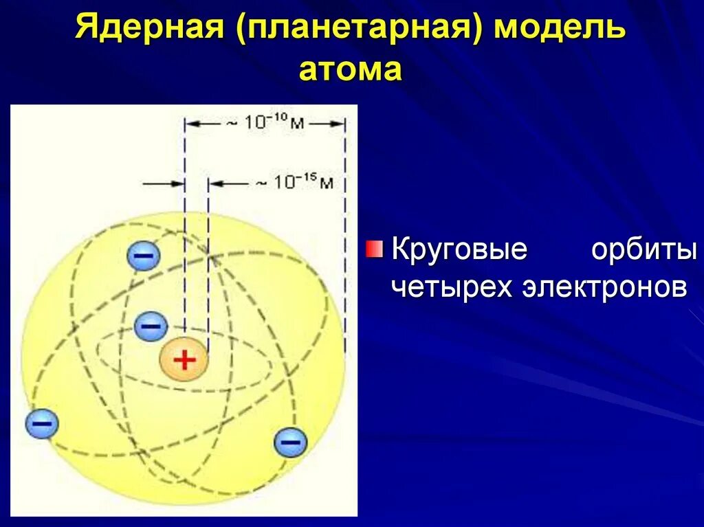 Элементы физики атома. Планетарная модель атома. Ядерная планетарная модель атома. Первая точная планетарная модель атома. Атомная физика.