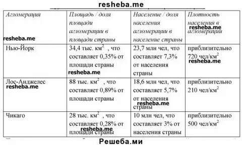 Характеристики стран сша канада