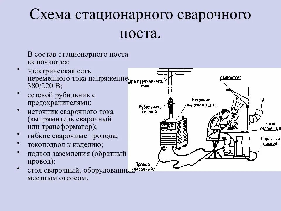 Блок пост схема. Устройство поста. Армейские блокпосты схема. Пост кнопочный двухштифтовый ку-92. Структура и оснащение сестринского поста.