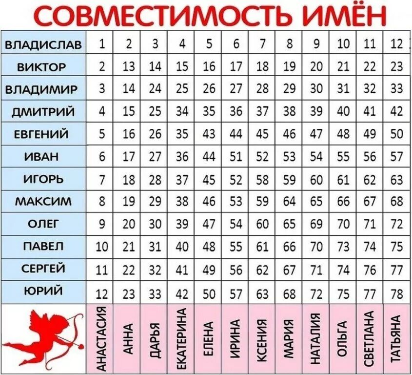 2 июня дата рождения. Совместимость имен. Совместимость имен в браке. Совместимость имён в любви. Совместность любви по именам.