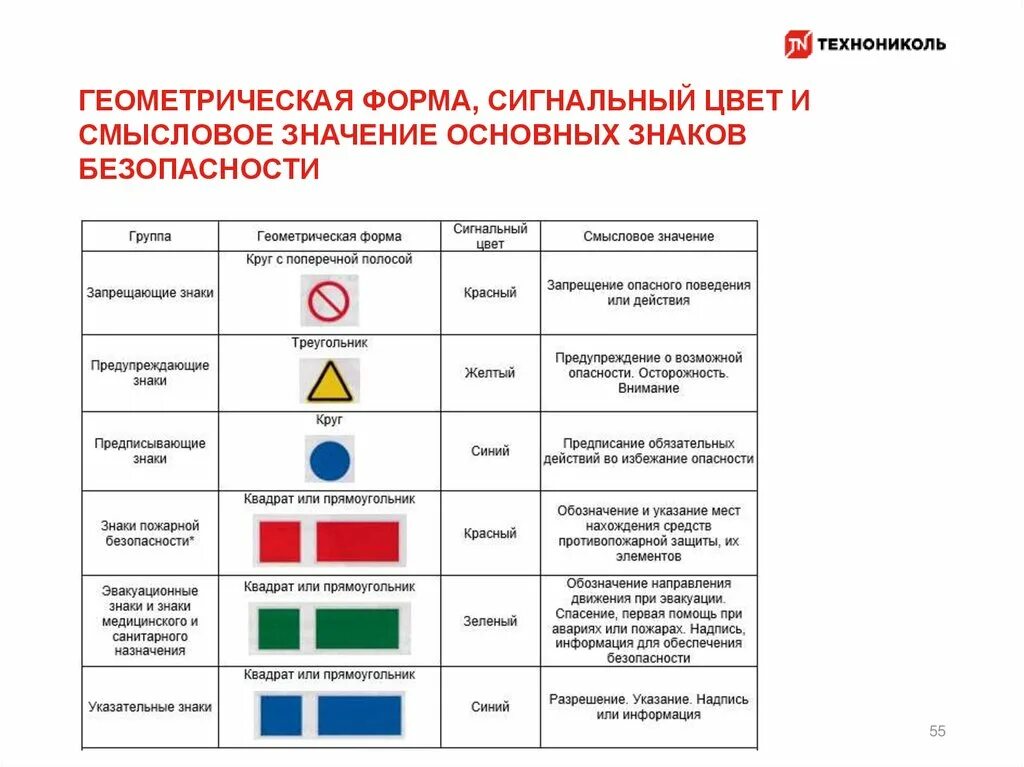 Безопасности в соответствии с гостом. Знаки безопасности цвета сигнальные сигналы аварийного оповещения. Цвета сигнальные и знаки безопасности БЖД. Разметка сигнальная охрана труда цвета сигнальные. Сигнальный цвет и Геометрическая форма указательного знака.